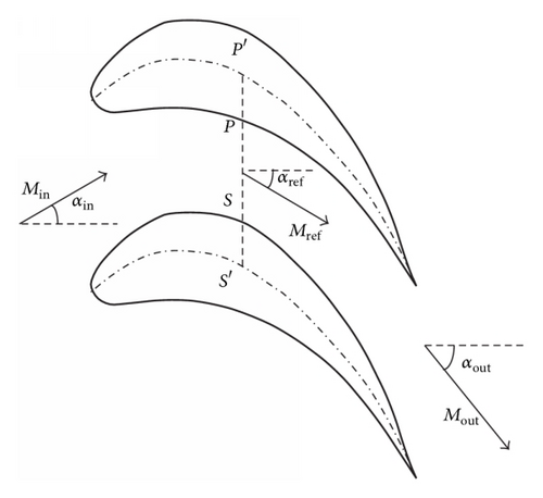 Details are in the caption following the image Details are in the caption following the image
