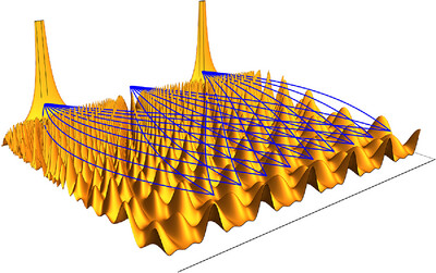 Multi-Slit Diffraction in Scaled Space-Time