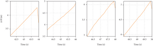 Details are in the caption following the image Details are in the caption following the image