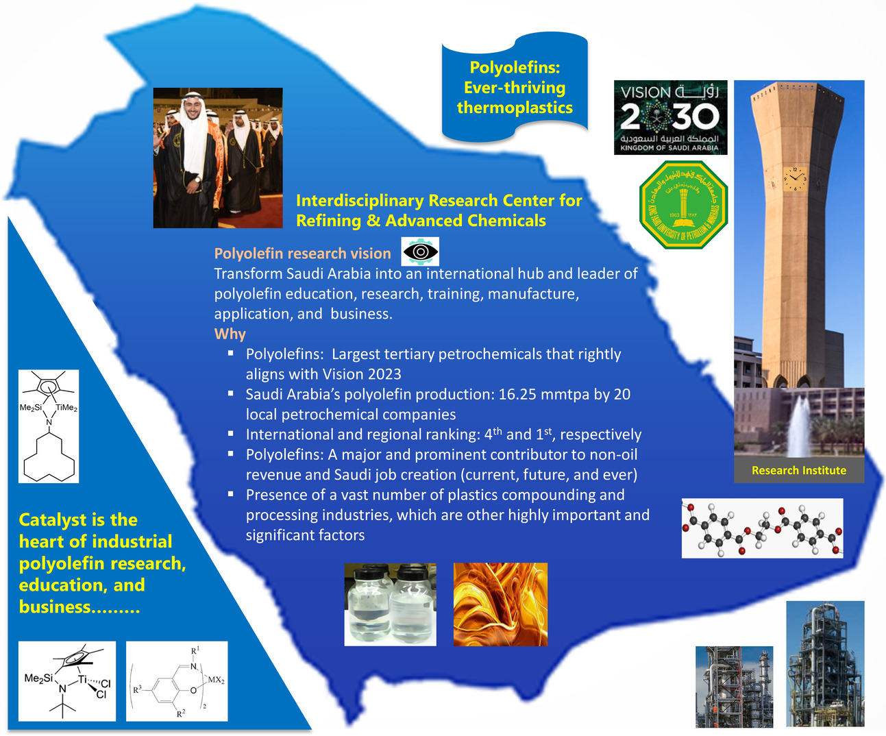 Polyolefin Catalyst Research: A Product-Driven Industrial Perspective