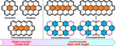 Synthesis and Characterization of Circumtetracene: Unraveling Structure-Property Relationships of Circumacenes
