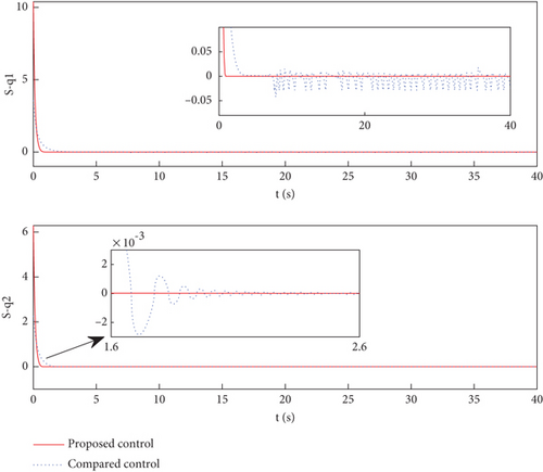 Details are in the caption following the image Details are in the caption following the image