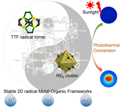 Persistent Radical Tetrathiafulvalene-Based 2D Metal-Organic Frameworks and Their Application in Efficient Photothermal Conversion