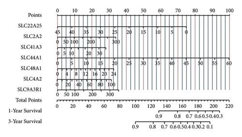 Details are in the caption following the image Details are in the caption following the image