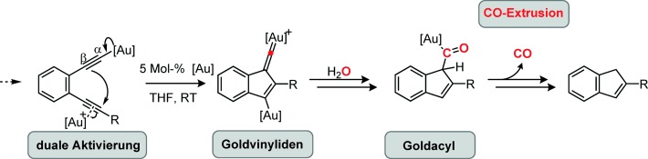 CO-Extrusion in der homogenen Gold-Katalyse: Reaktivität von Goldacyl-Spezies, erzeugt durch Wasser-Addition an Goldvinylidene