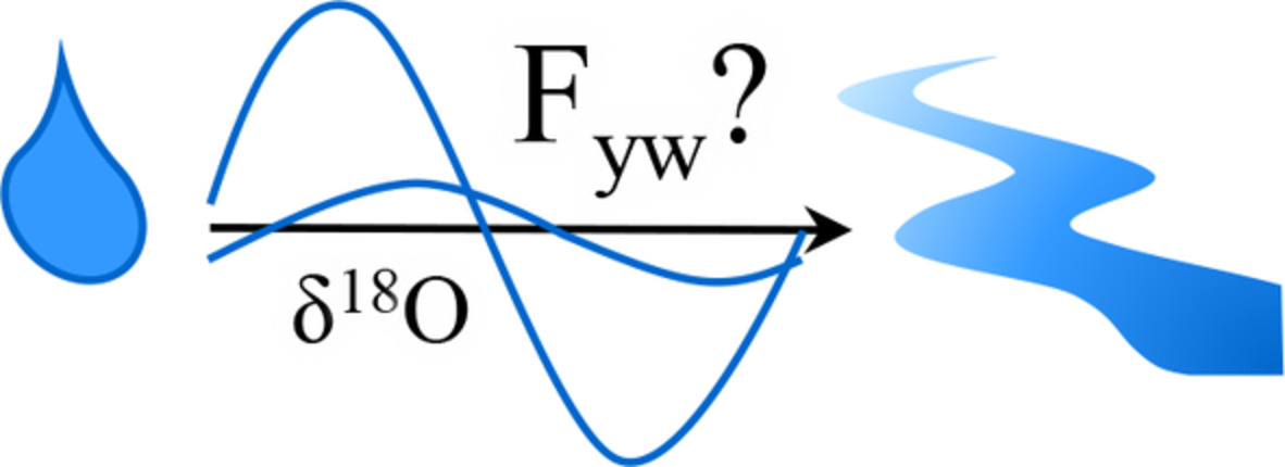 Snowpack disrupts relationship between young water fraction and isotope amplitude ratio; approximately one fifth of mountain streamflow less than one year old
