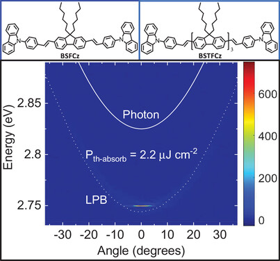 Low Threshold Room Temperature Polariton Lasing from Fluorene-Based Oligomers