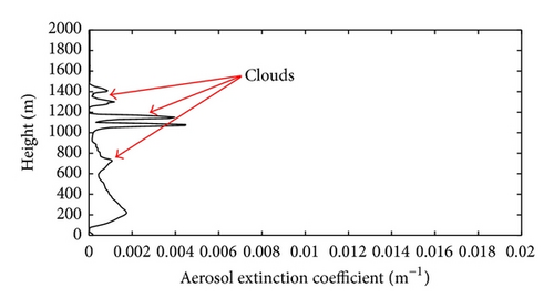 Details are in the caption following the image Details are in the caption following the image