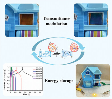 Dual-Band Electrochromic Supercapacitor Utilizing Metal–Organic Coordination Polymer with Multi-Redox Feature