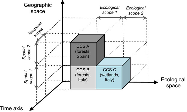 A comparative framework for broad-scale plot-based vegetation classification