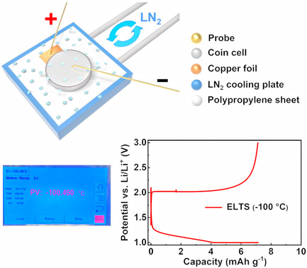 Lithium-Ion Battery Testing Capable of Simulating “Ultralow” Lunar Temperatures