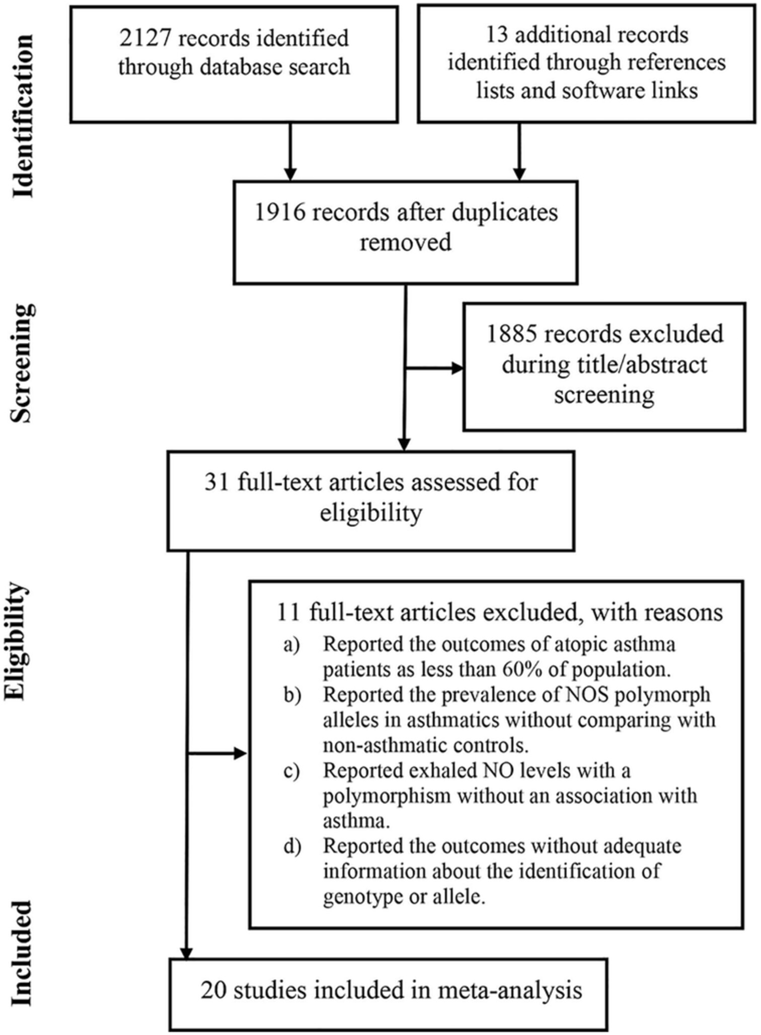 Association of nitric oxide synthase gene polymorphism with asthma: A systematic review and meta-analysis
