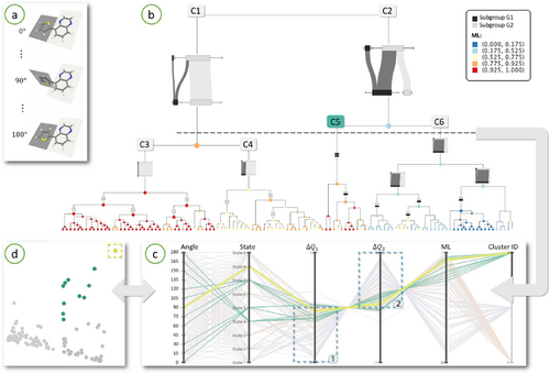 Details are in the caption following the image Details are in the caption following the image