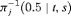urn:x-wiley:15410420:media:biom12940:biom12940-math-0061