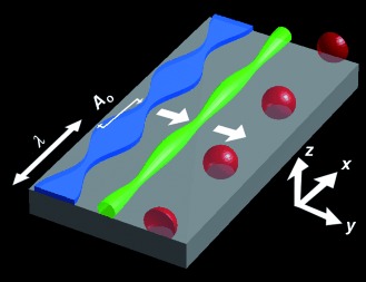 Signatures of the Rayleigh-Plateau Instability Revealed by Imposing Synthetic Perturbations on Nanometer-Sized Liquid Metals on Substrates