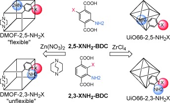 Metal–Organic Framework Regioisomers Based on Bifunctional Ligands