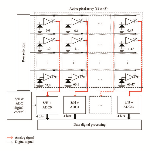 Details are in the caption following the image Details are in the caption following the image