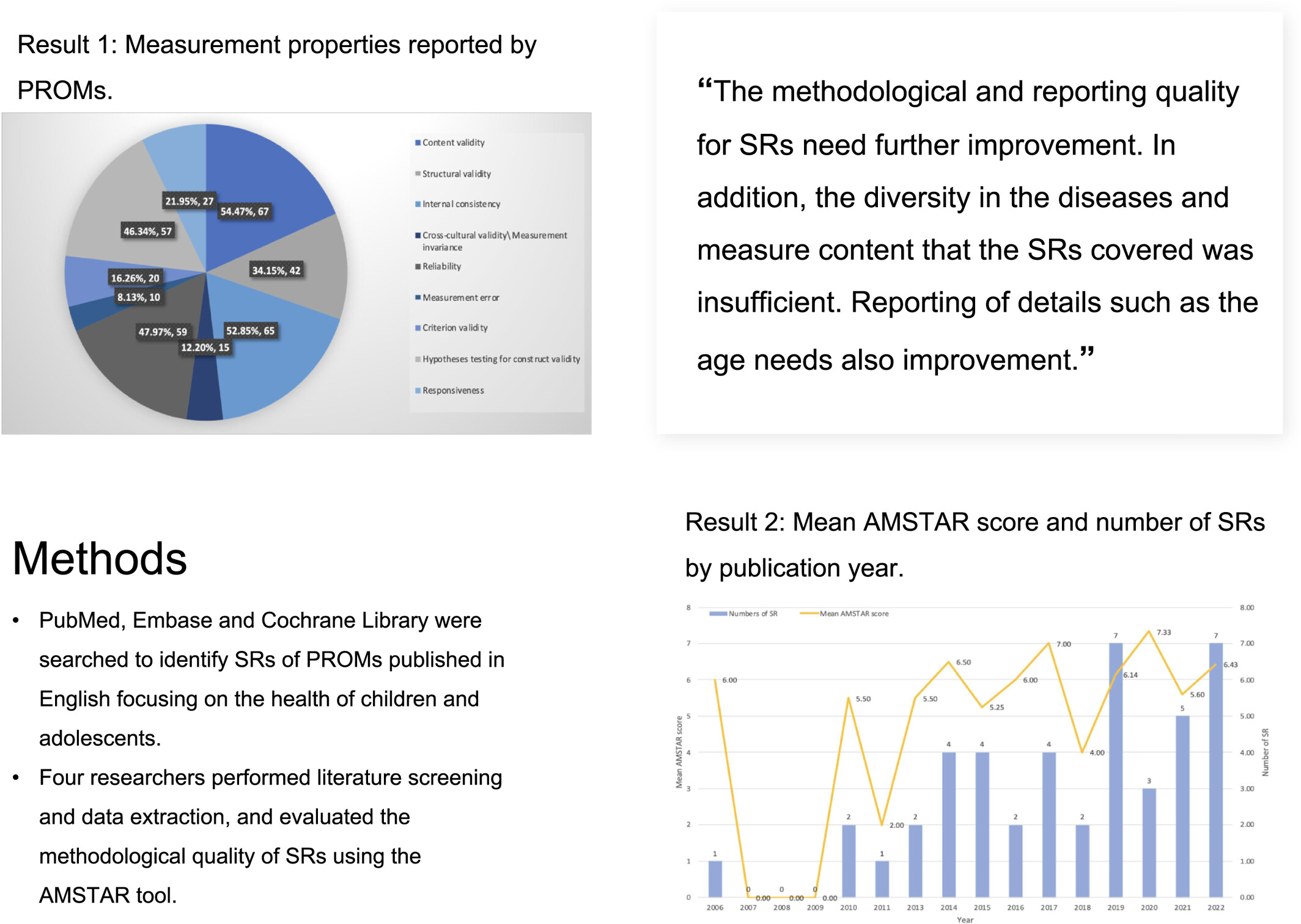 Patient-reported outcome measures in pediatrics: An overview of reviews Issue 4, 2024