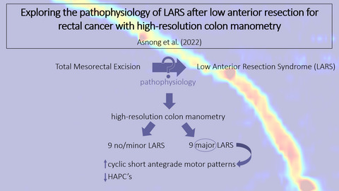 Exploring the pathophysiology of LARS after low anterior resection for rectal cancer with high-resolution colon manometry