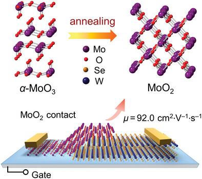 Controlled Fabrication of Metallic MoO2 Nanosheets towards High-Performance p-Type 2D Transistors