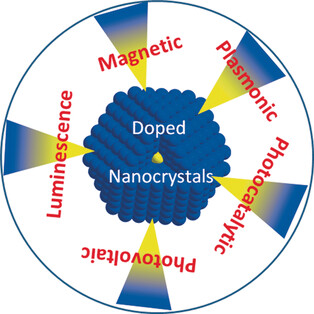 Luminescence, Plasmonic, and Magnetic Properties of Doped Semiconductor Nanocrystals