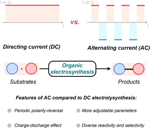 Comprehensive Comparisons between Directing and Alternating Current Electrolysis in Organic Synthesis