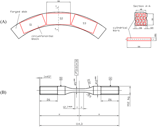 Details are in the caption following the image Details are in the caption following the image