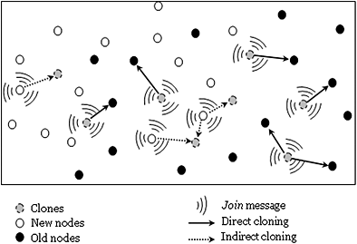 Efficient centralized approach to prevent from replication attack in wireless sensor networks