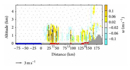 Details are in the caption following the image Details are in the caption following the image