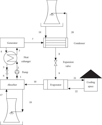 Details are in the caption following the image Details are in the caption following the image