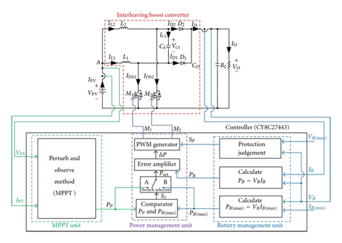 Details are in the caption following the image Details are in the caption following the image