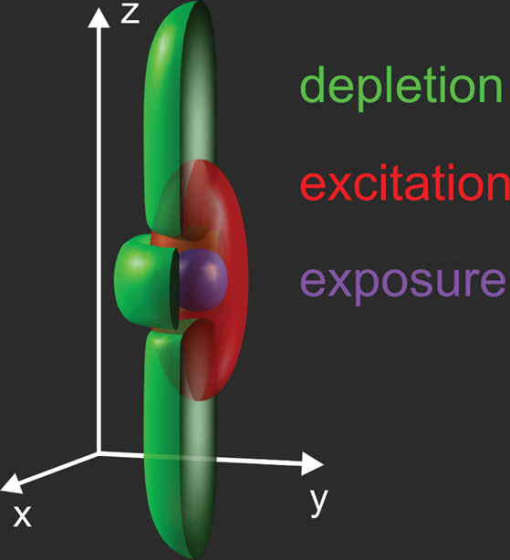 Three-dimensional optical laser lithography beyond the diffraction limit