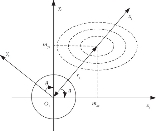 Details are in the caption following the image Details are in the caption following the image