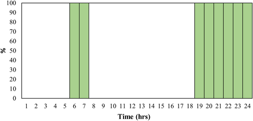 Details are in the caption following the image Details are in the caption following the image