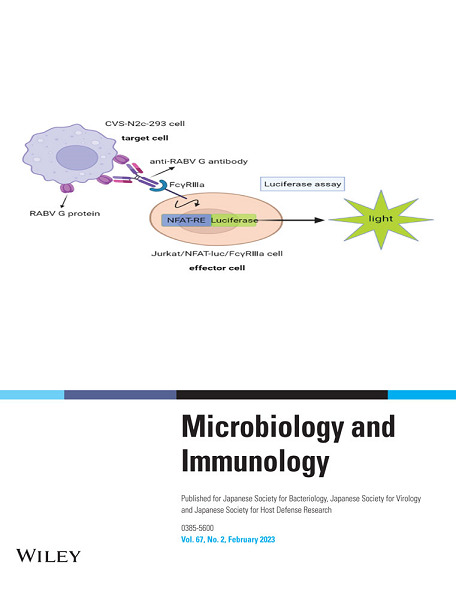 Issue Information – Cover Volume 67 Issue 2, 2023