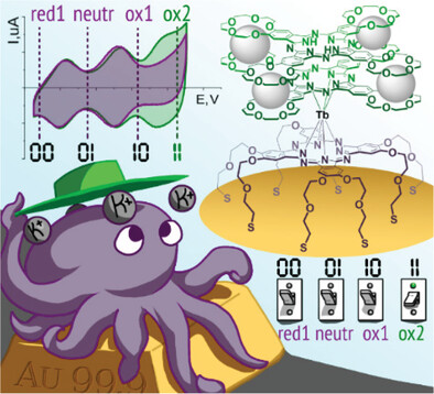 Octopus-Type Crown-Bisphthalocyaninate Anchor for Bottom-Up Assembly of Supramolecular Bilayers with Expanded Redox-Switching Capability