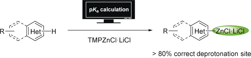 A Predictive Model Towards Site-Selective Metalations of Functionalized Heterocycles, Arenes, Olefins, and Alkanes using TMPZnCl⋅LiCl