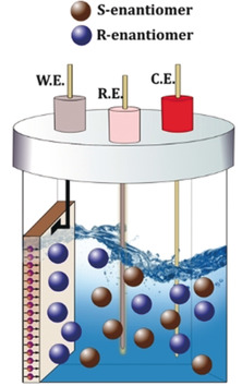 The Electron Spin as a Chiral Reagent