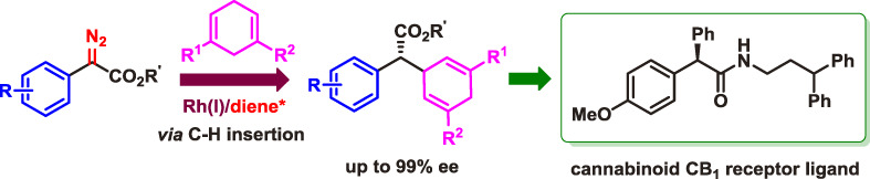 Rhodium(I)-Catalyzed Enantioselective C(sp3)—H Functionalization via Carbene-Induced Asymmetric Intermolecular C—H Insertion†