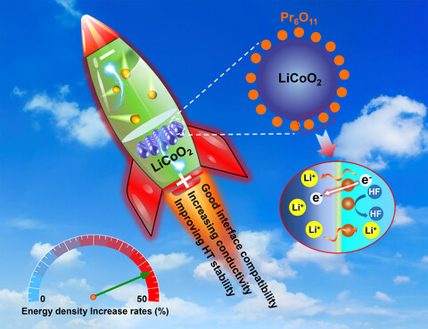 Easily Obtaining Excellent Performance High-voltage LiCoO2 via Pr6O11 Modification