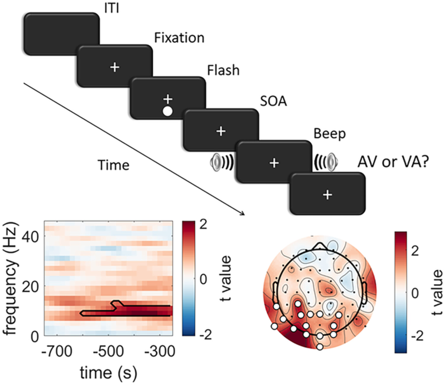EEG alpha power predicts the temporal sensitivity of multisensory perception