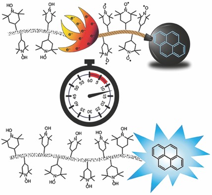 Development of a Redox-Responsive Polymeric Profluorescent Probe