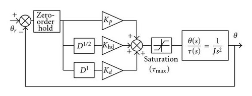 Details are in the caption following the image