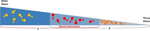 Details are in the caption following the image Details are in the caption following the image
