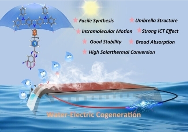 Donor-Acceptor Molecule Based High-Performance Photothermal Organic Material for Efficient Water Purification and Electricity Generation