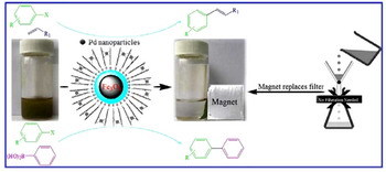 Magnetically-recoverable Schiff Base Complex of Pd (II) Immobilized on Fe3O4@SiO2 Nanoparticles: An Efficient Catalyst for Mizoroki-Heck and Suzuki-Miyaura Coupling Reactions