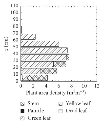 Details are in the caption following the image Details are in the caption following the image