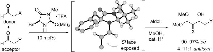 The Importance of Iminium Geometry Control in Enamine Catalysis: Identification of a New Catalyst Architecture for Aldehyde–Aldehyde Couplings
