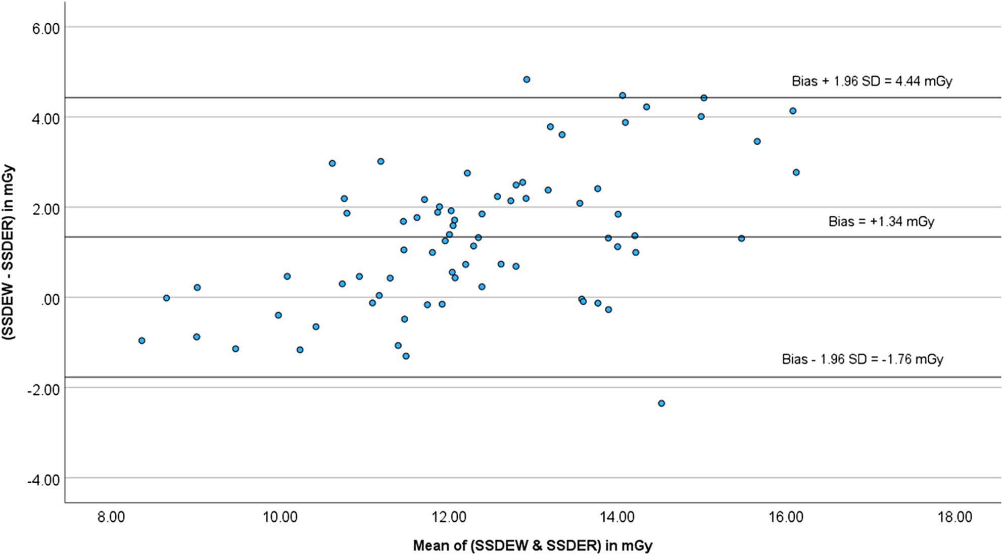 Size-specific dose estimates calculated using patient size measurements from scanned projection radiograph in high-resolution chest computed tomography