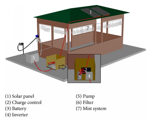 Details are in the caption following the image Details are in the caption following the image